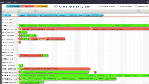 OnSoft - Automatizované plánovanie výroby