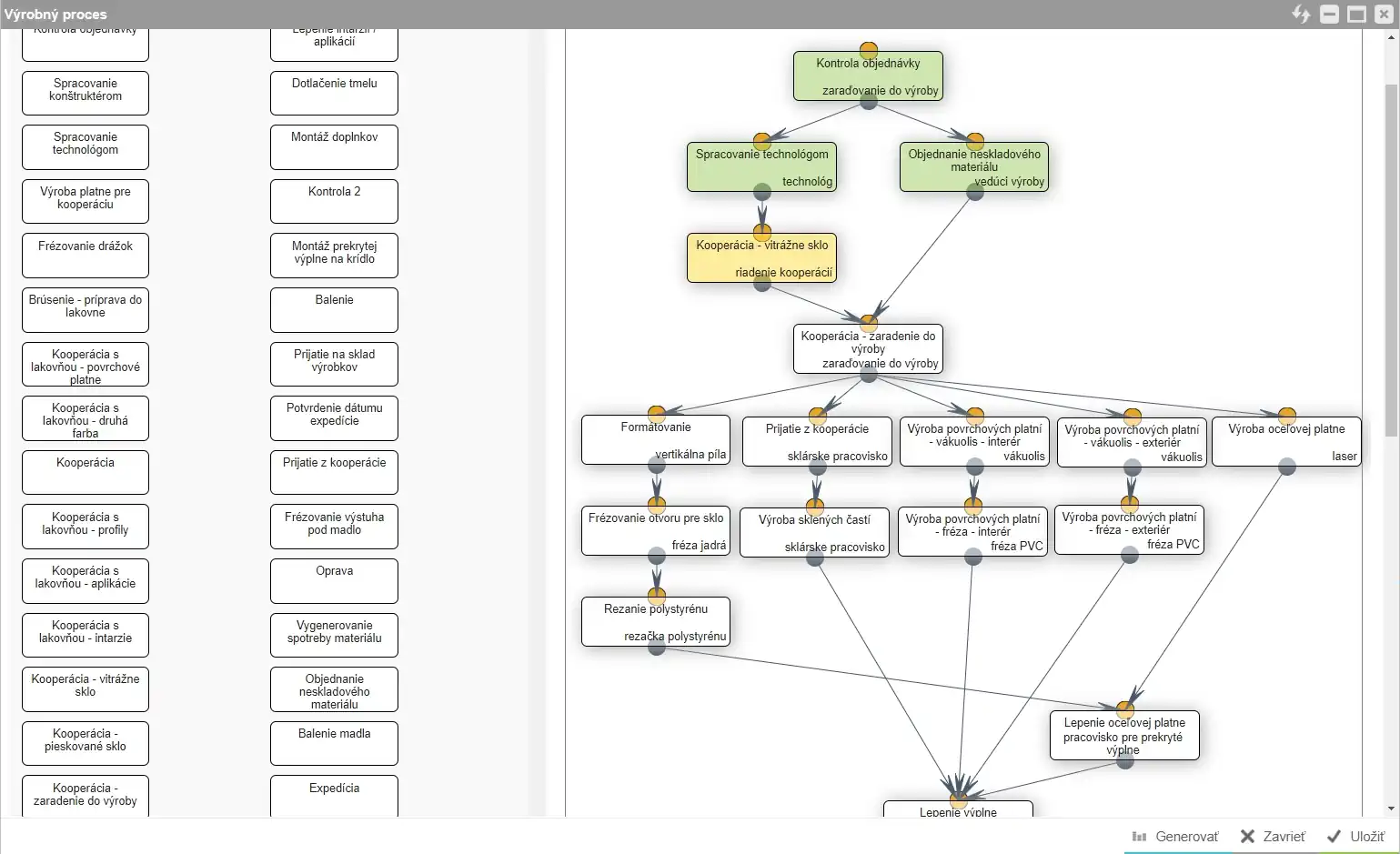 Automatické plánovanie výrobného procesu a vizualizácia výrobného grafu